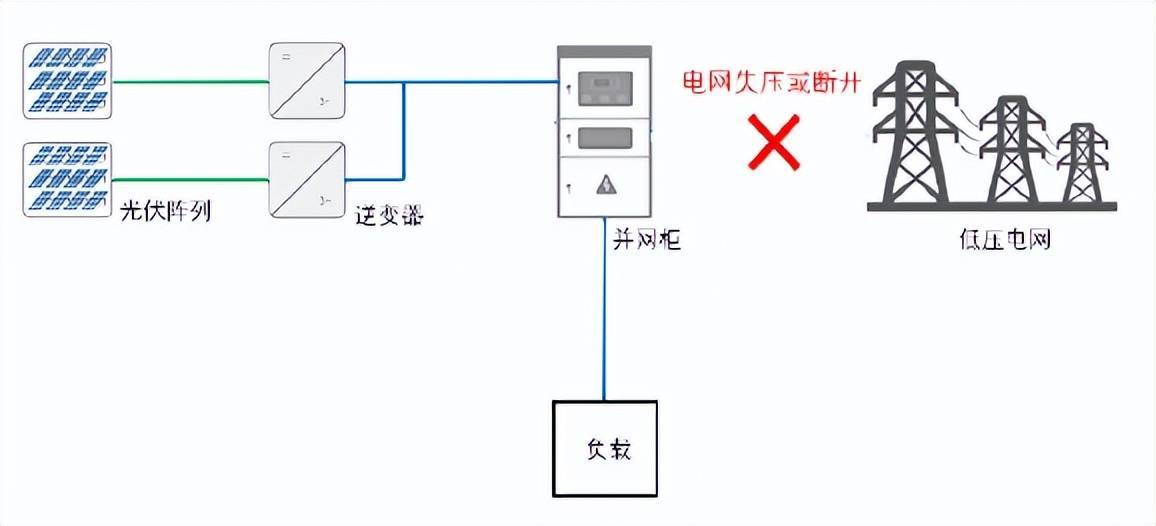 风光储充 新能源项目配套产品解决方案分析