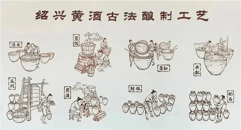 曲水流觞的绵长后劲:绍兴黄酒硬控历朝大v