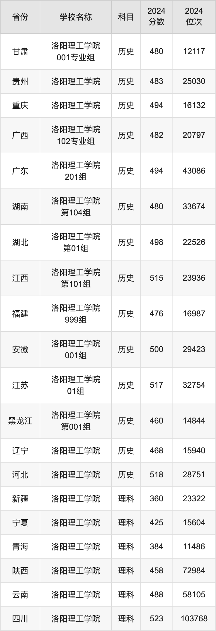 内蒙古农业大学各专业录取分数线_2024年华侨大学是几本录取分数线（2024各省份录取分数线及位次排名）_内蒙古农业大学录取分数线