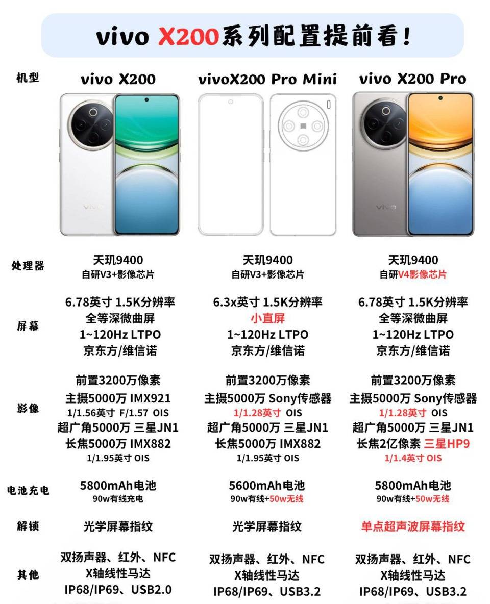 vivox21详细参数图片