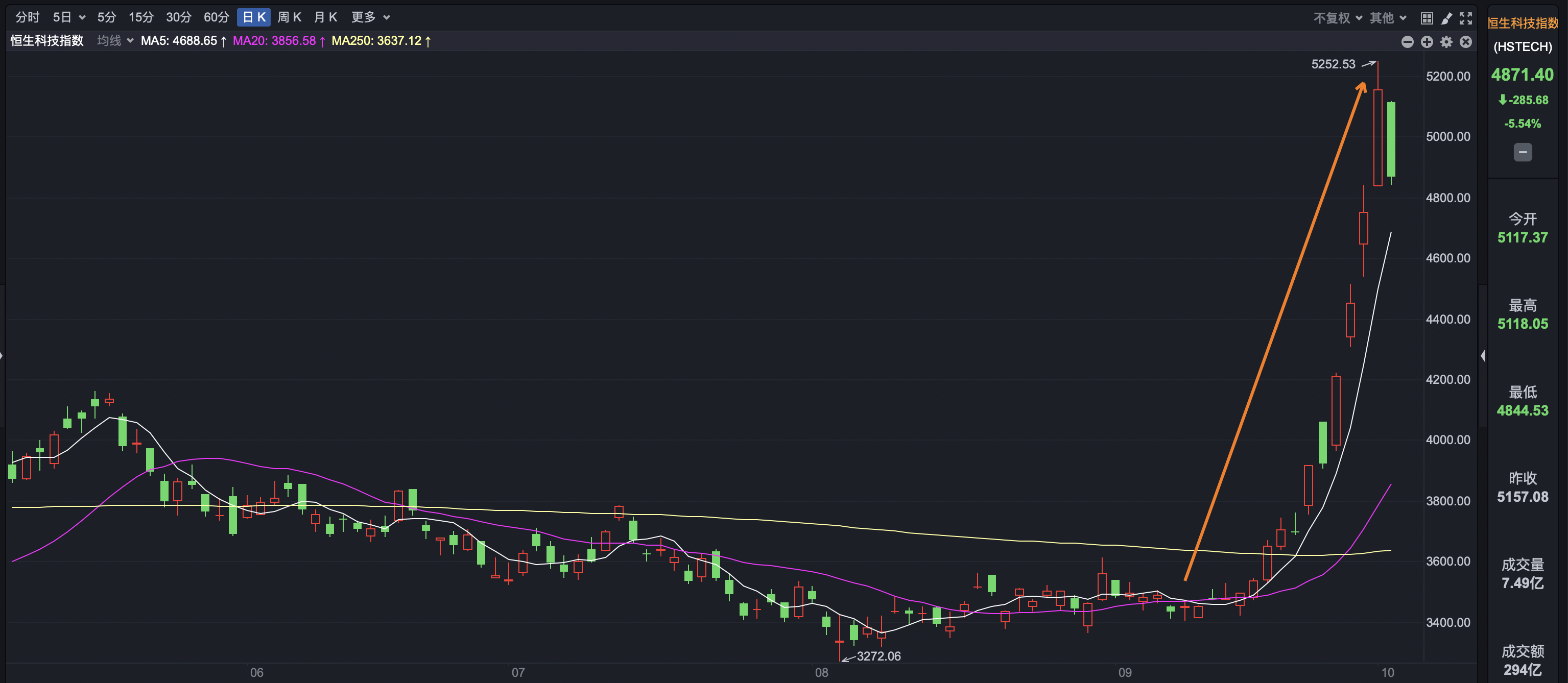 情况有变！港股今日突遭大跳水！发生了什么？还有机会吗？_搜狐网