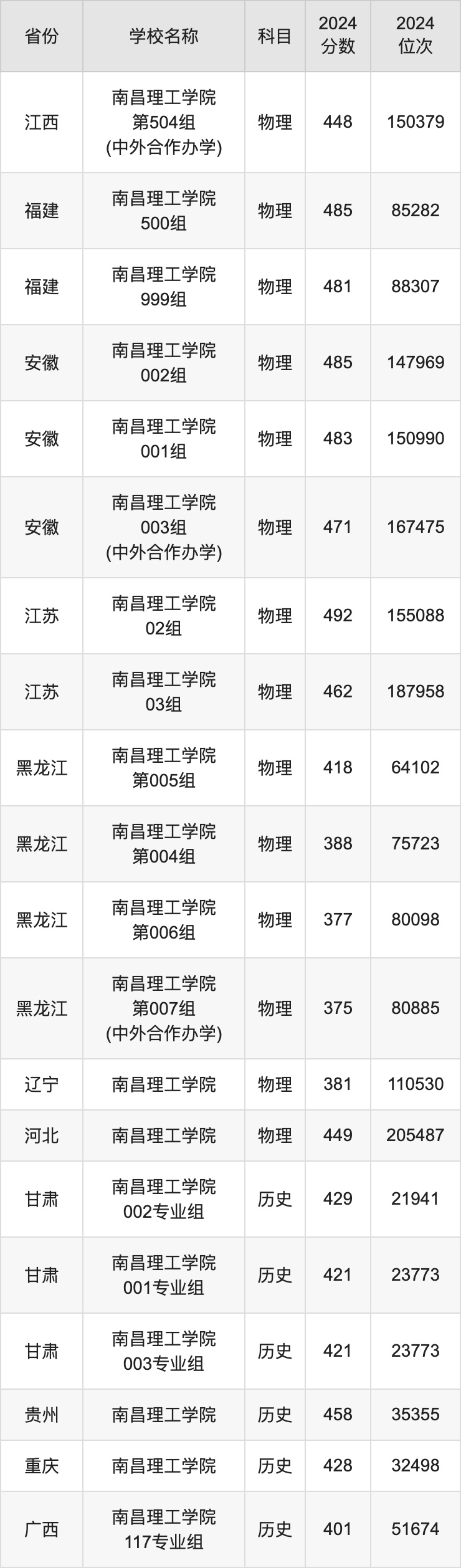 廣播電視專業排名大學分數_廣播電視學高考錄取分_2024年廣播電視大學文憑錄取分數線（2024各省份錄取分數線及位次排名）