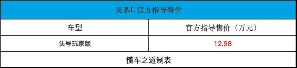 本田灵悉L售12.98万，比丰田bZ3大一圈，车内五块屏