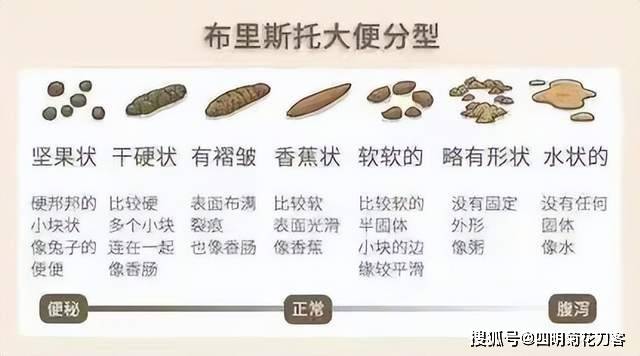 大肠癌大便变细图片图片