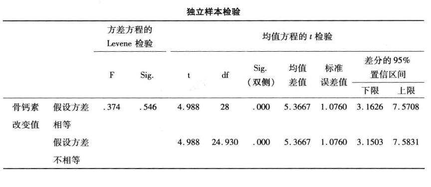 t检验统计表图片