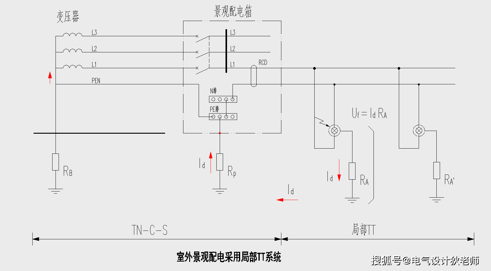 配电箱cad图例图片