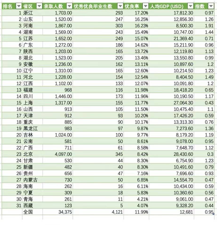 良好率算不算优秀人数