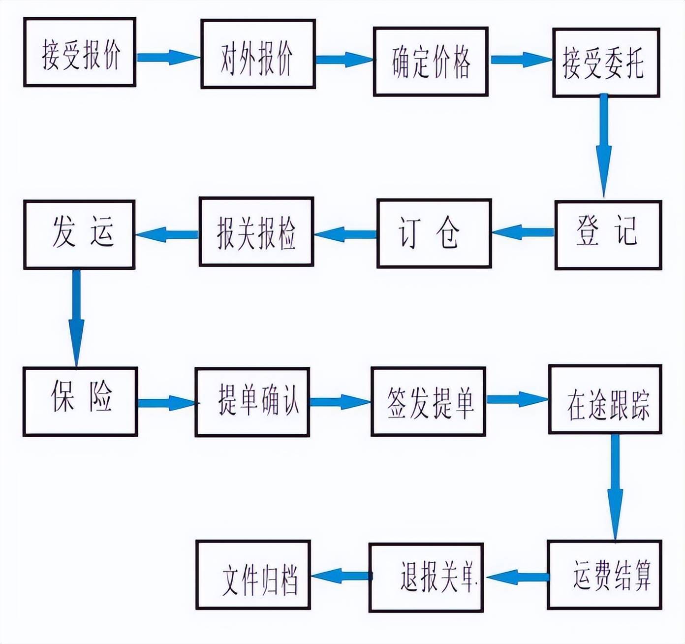 五,操作流程清晰,提升服务体验安全,始终是电池运输的核心关切