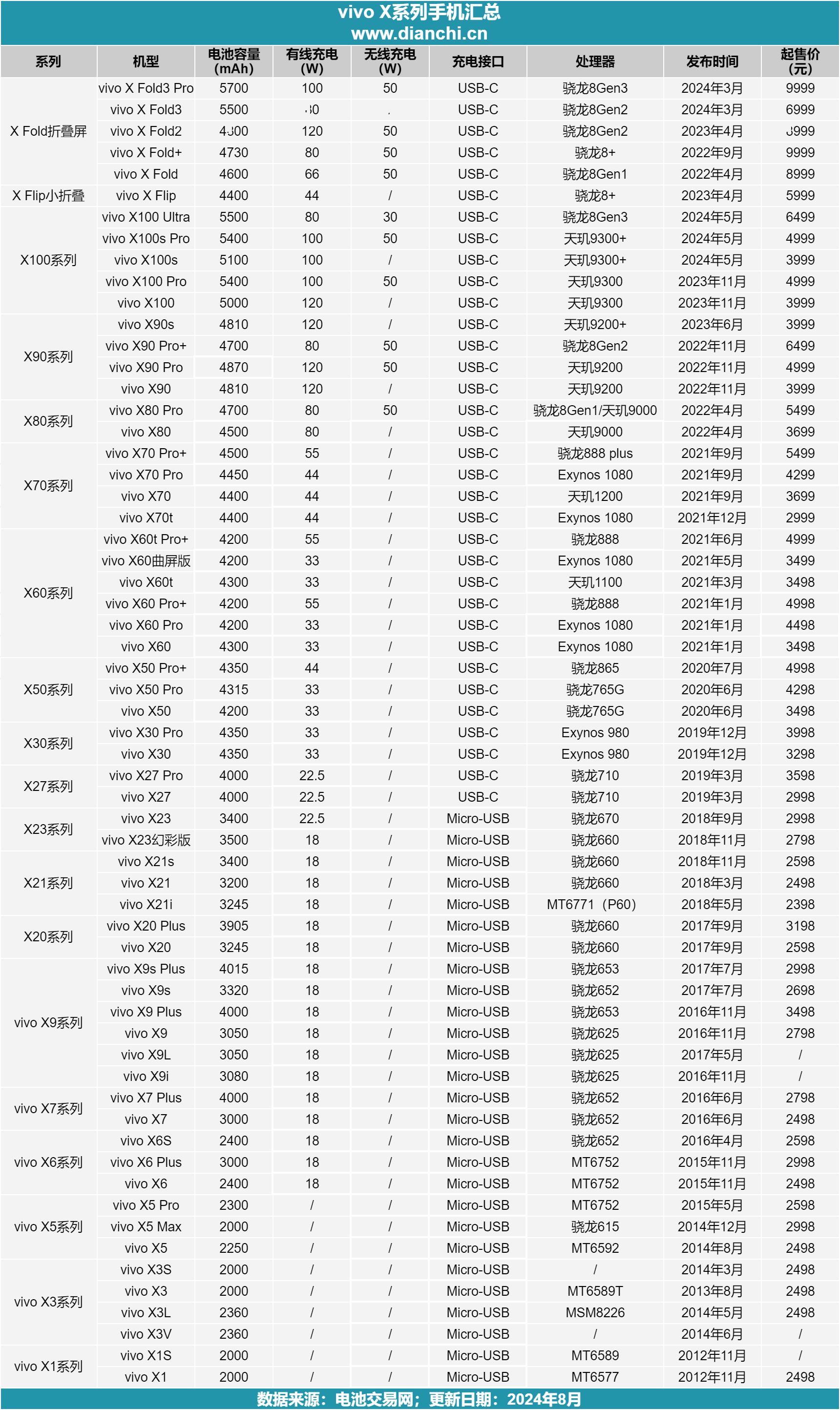 vivos12电池多大图片