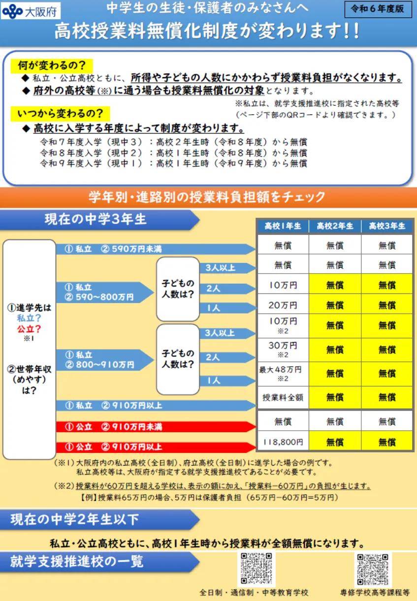 日本大阪2024年起逐步实现学费全免-华闻时空