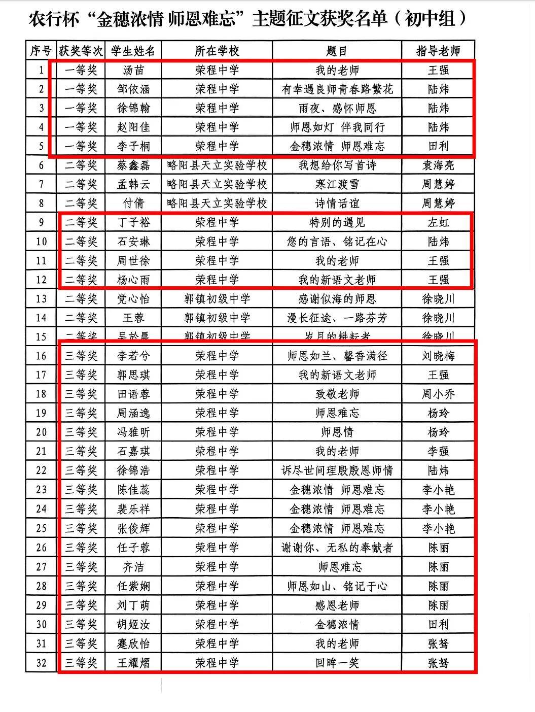 喜报 略阳县中小学生主题征文活动