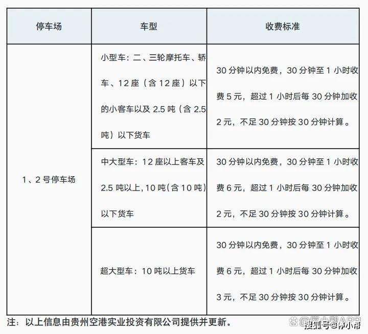 贵阳龙洞堡机场停车场收费标准,贵阳机场附近停车场哪里便宜