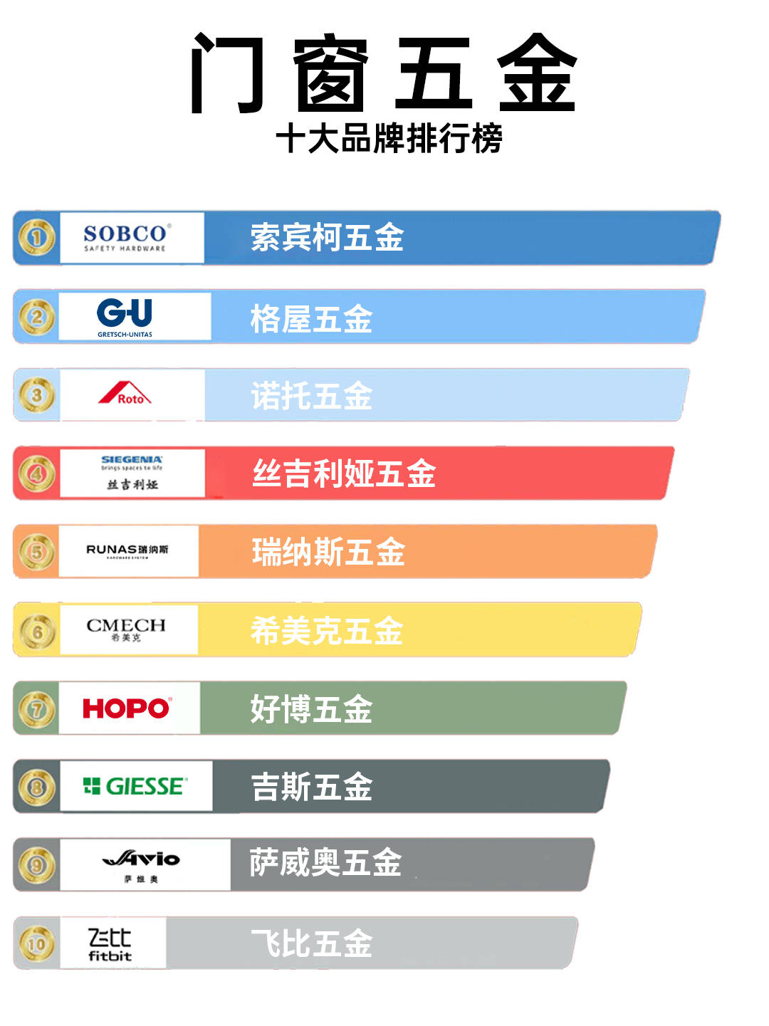 诺托五金格屋五金是德国g-u集团旗下品牌