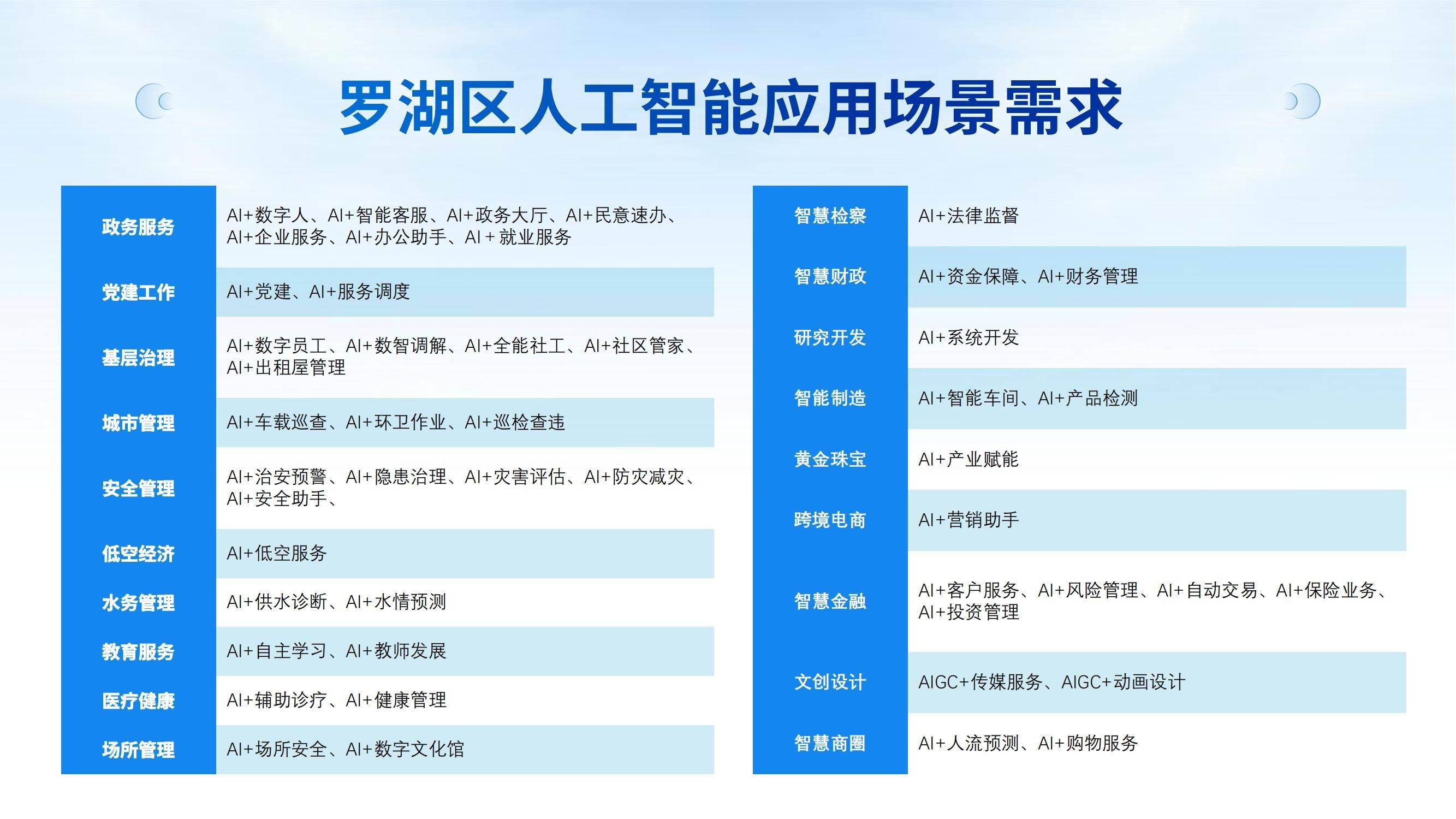 包含智造未来:自动化智能检测系统实现近线检测与智能测量协同的词条