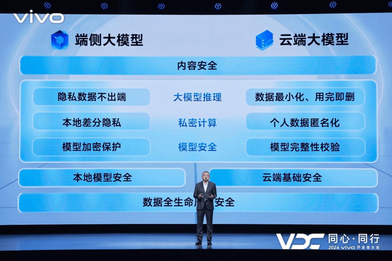 vivo发布全新AI战略 蓝心大模型矩阵及原系统5迎来重磅升级 