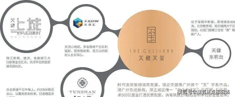 2024广州最新〖天健天玺〗售楼中心电话|首页网站-详情-价楼盘格-户型