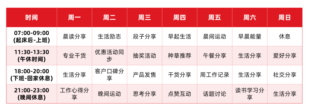 社群如何运营才能有效果、有价值呢？社群搭建全流程详解