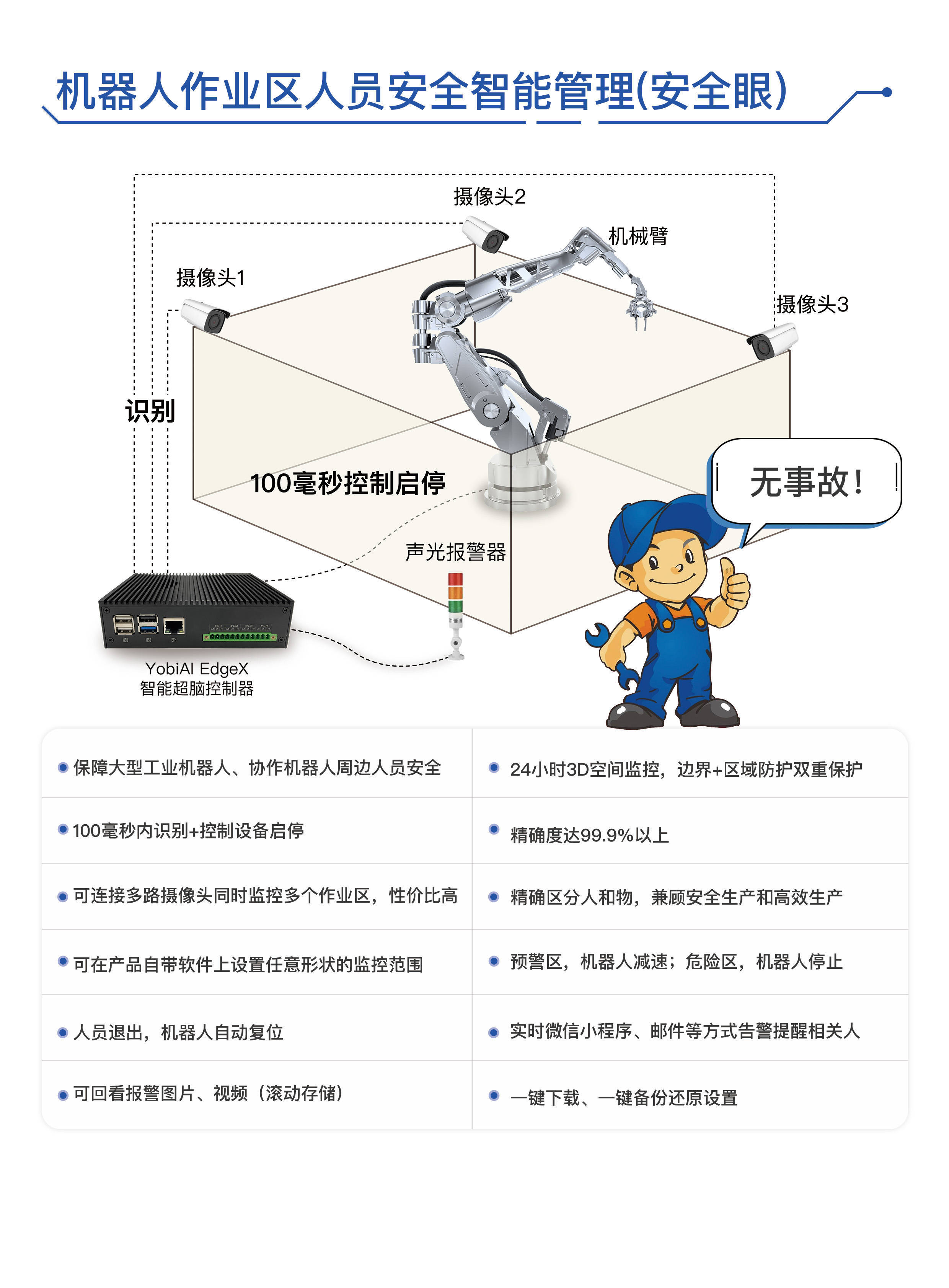 人工智能有哪些创业机会(人工智能普通人有什么创业机会)