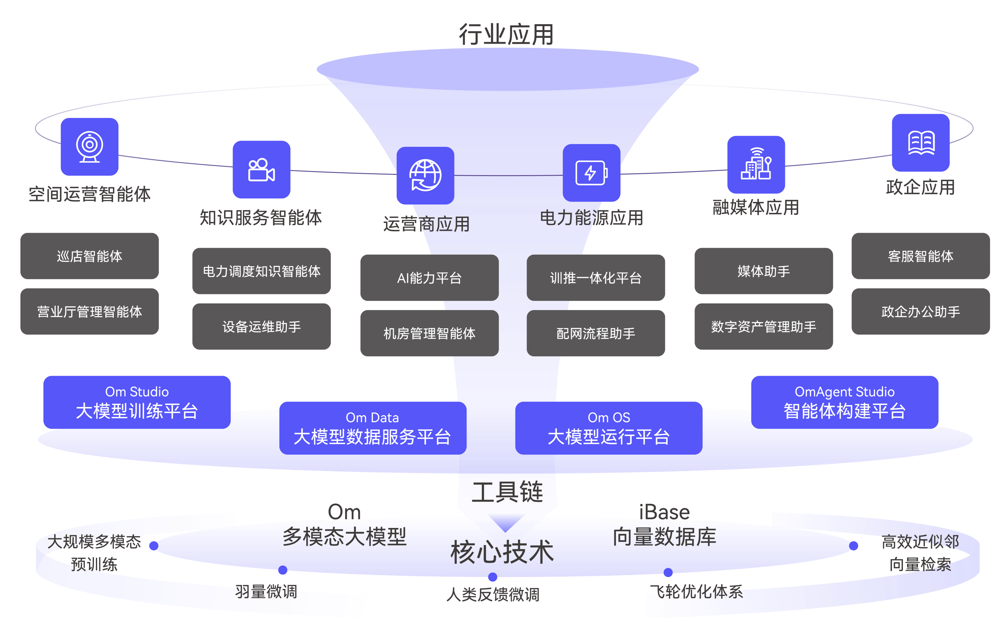 AI应用领域图片