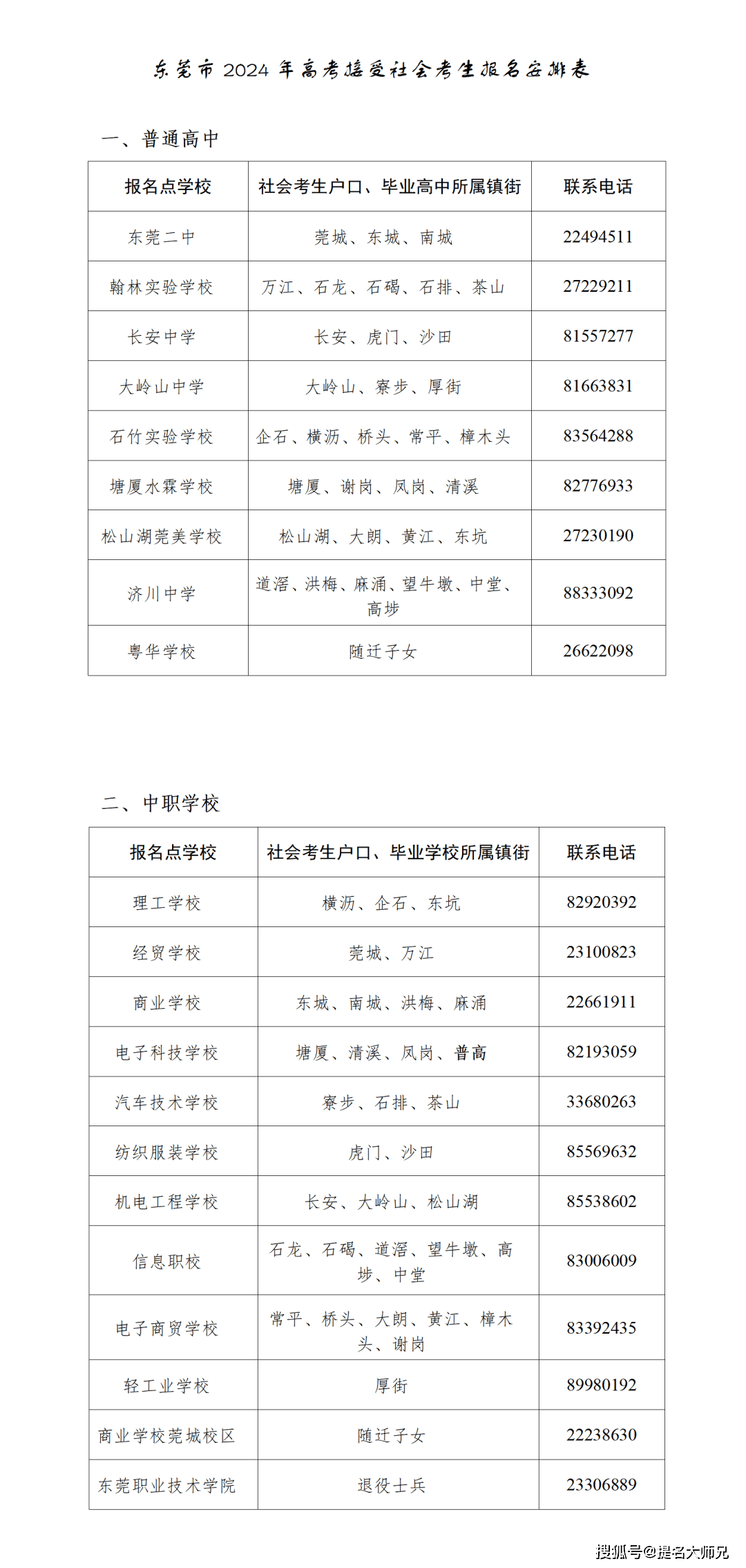 往届毕业生需回本校报名,咨询电话:18938826804(陈老师)