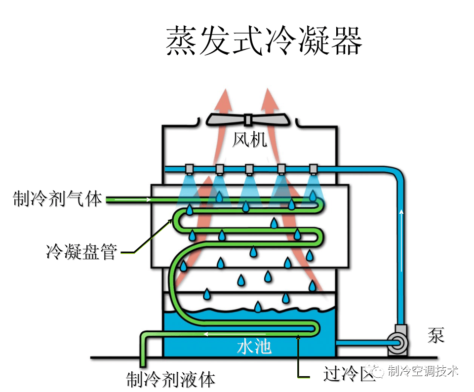 常发制冷图片