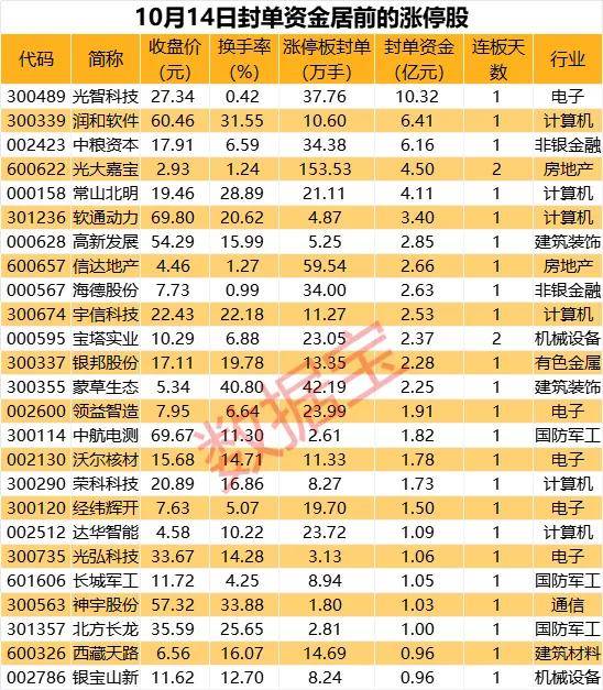 揭秘涨停 | 华为鸿蒙概念掀起涨停潮