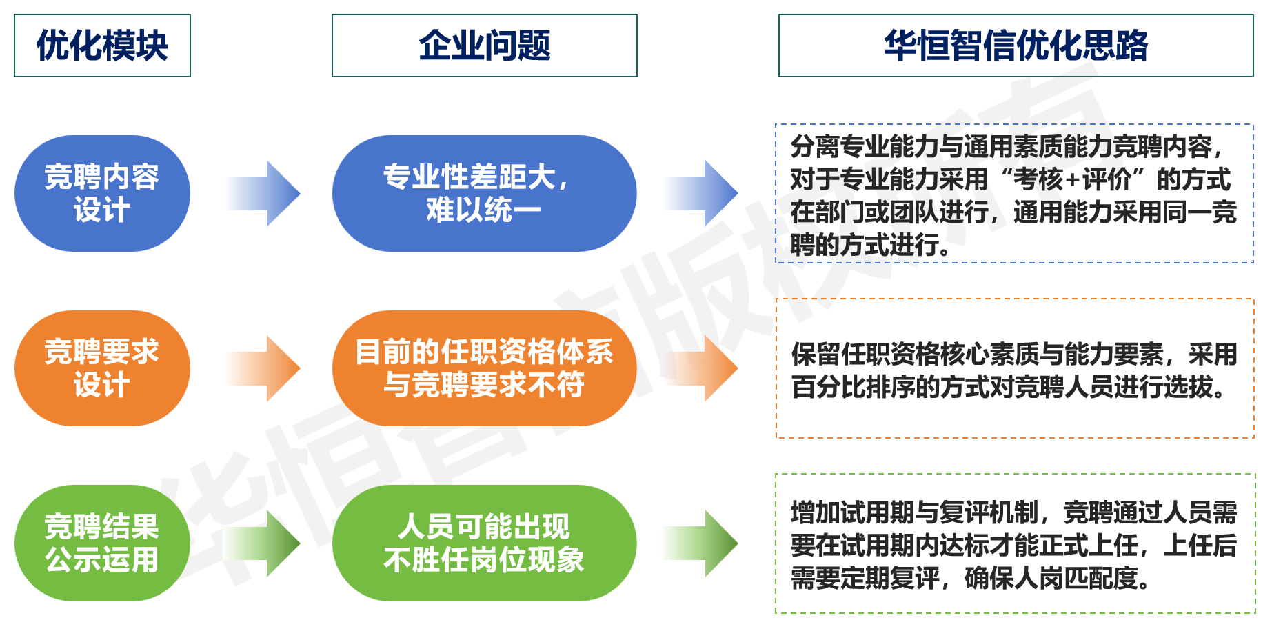 公司考虑竞争上岗(公司考虑竞争上岗吗)