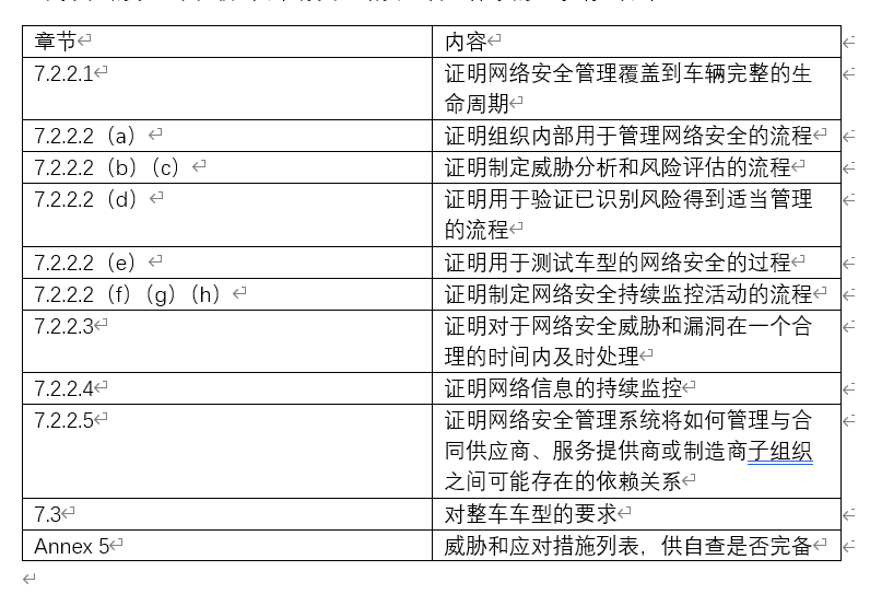 MUNIK带你认识R155法规（UN Regulation No. 155）_搜狐汽车_搜狐网