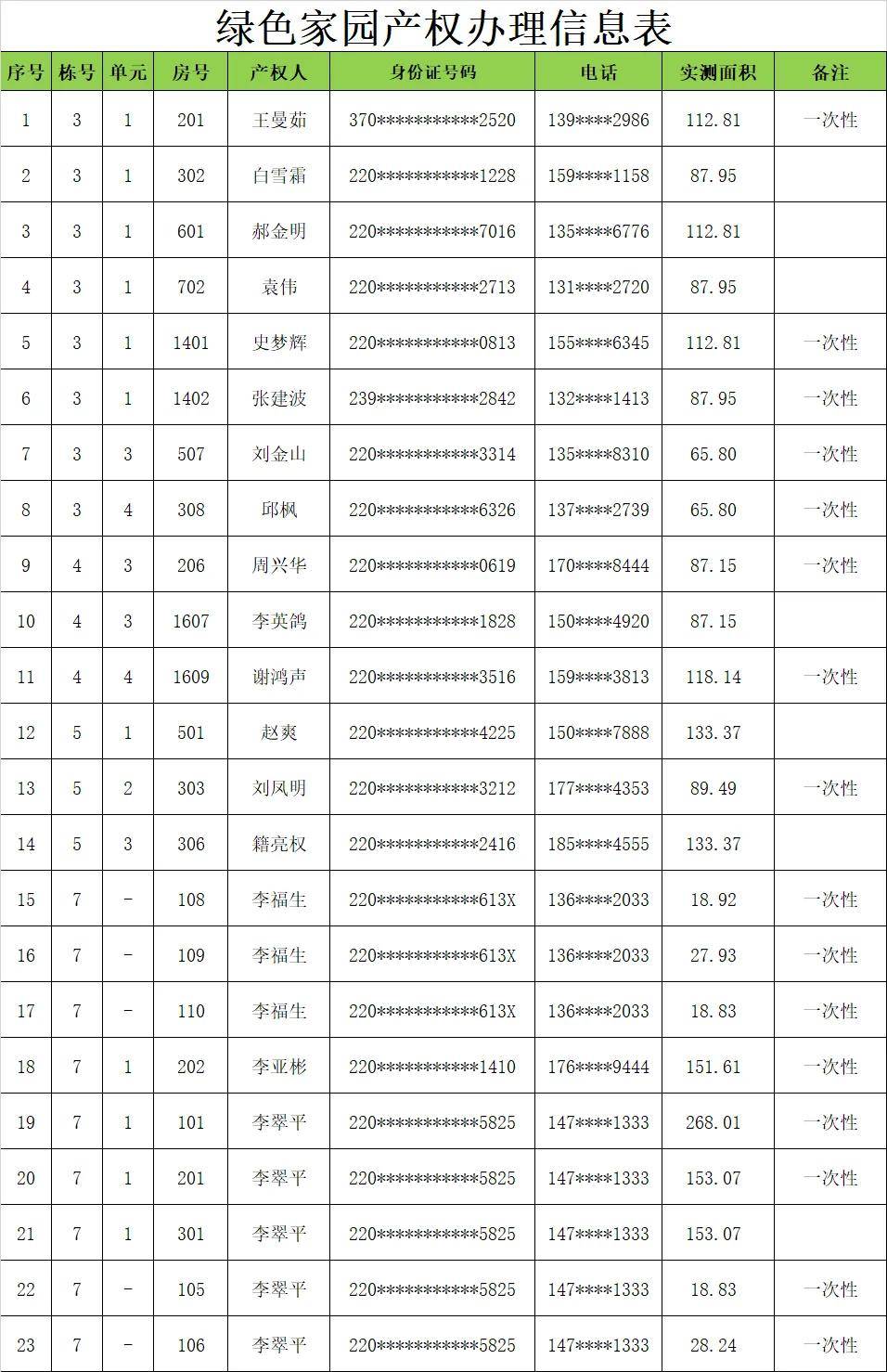 维业维修基金退还协议（民法典关于维修基金的规定）《维修基金退还条件》