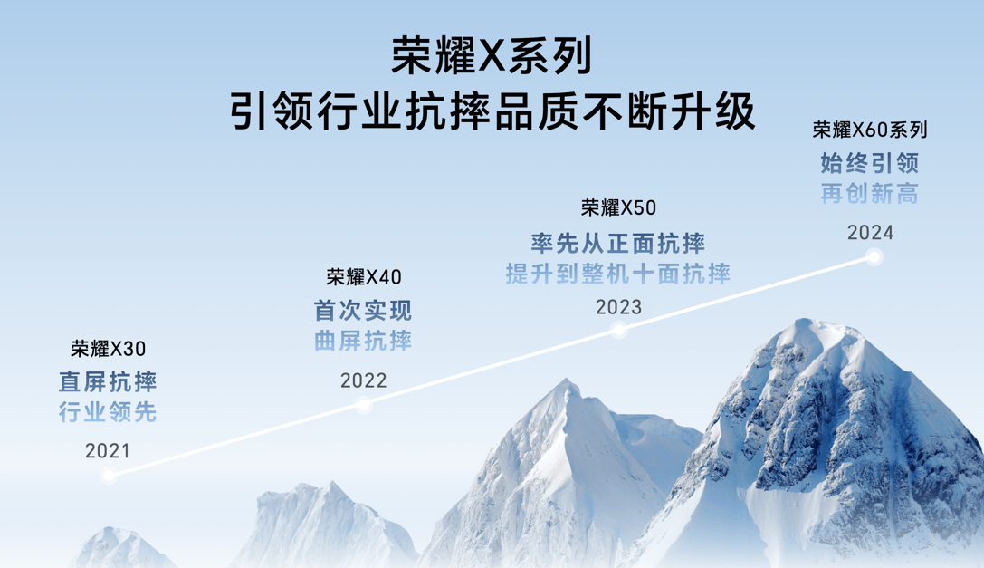 满级抗摔续航王者 荣耀X60系列正式发布，售价1199元起-最极客