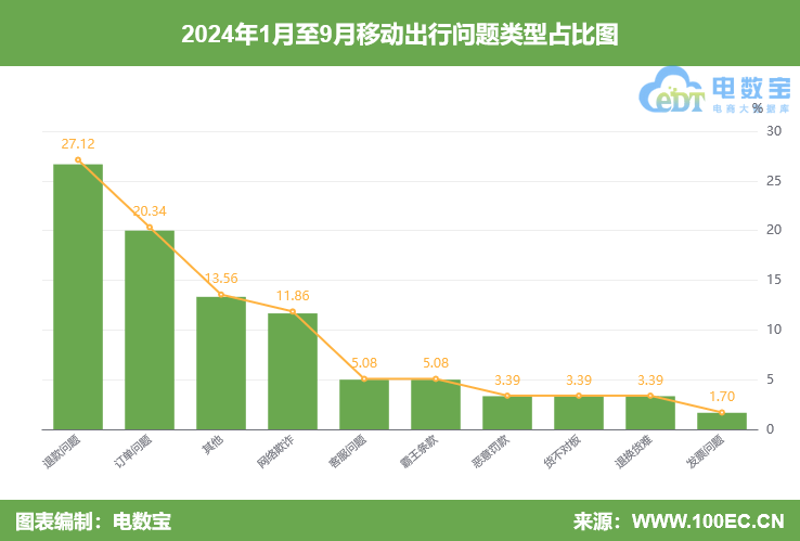 高德打车 滴滴 曹操 T3出行等35家网约车平台被集体约谈