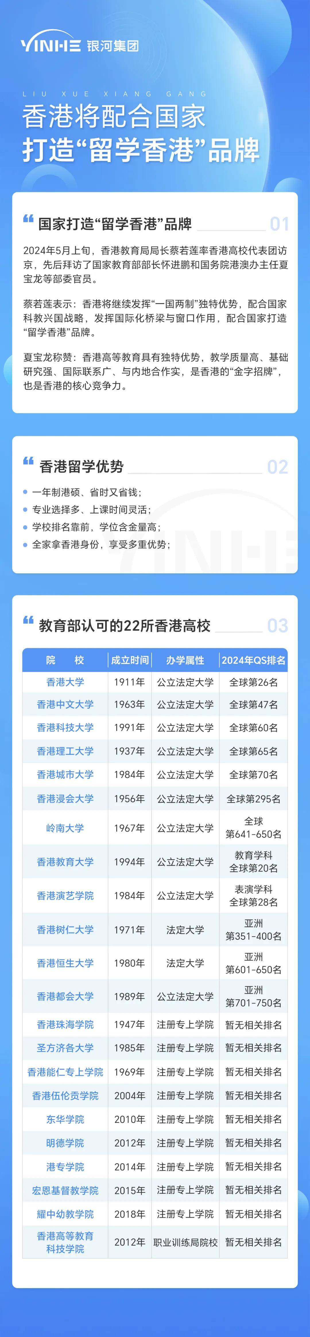 2025年香港硕士留学申请全攻略:含申请条件,费用,流程,优势,案例,中介