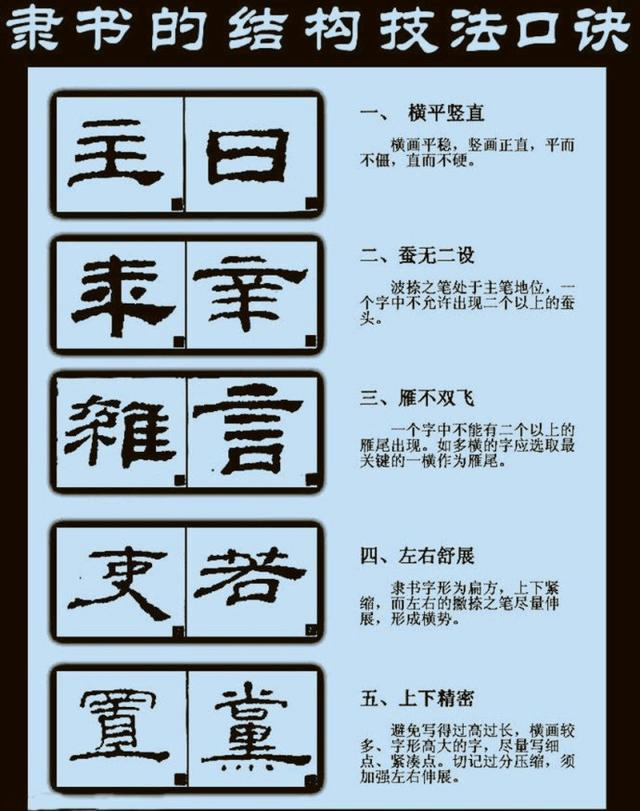 篆书,隶书,楷书,行书,草书有什么区别?各自有什么特点?
