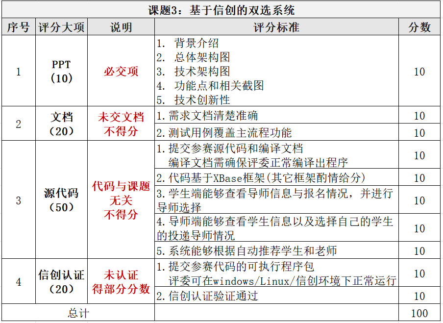 ccf开源创新大赛