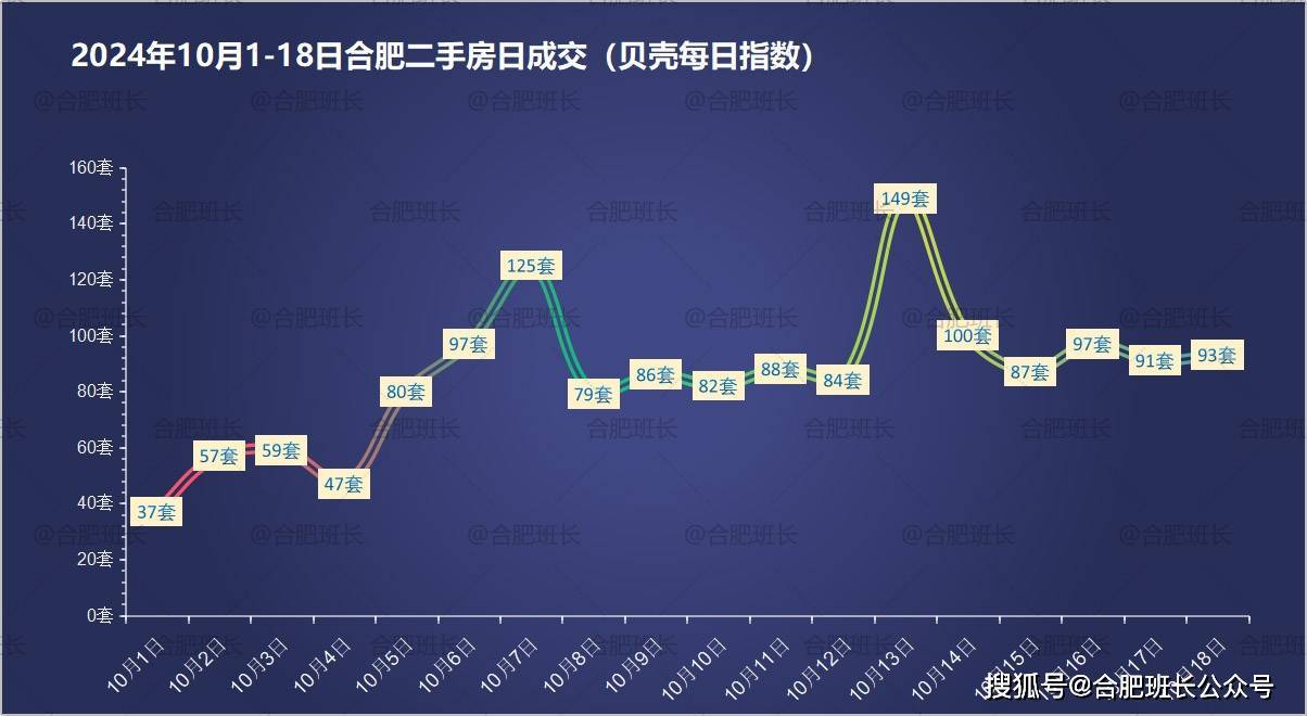 合肥楼市，目前是什么情况？