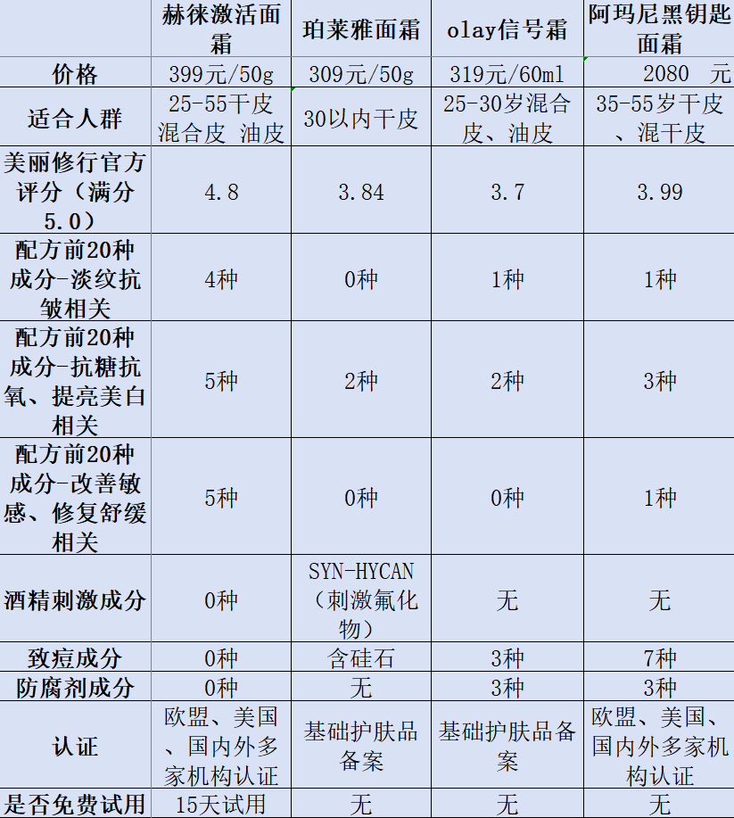 专业测评大揭秘