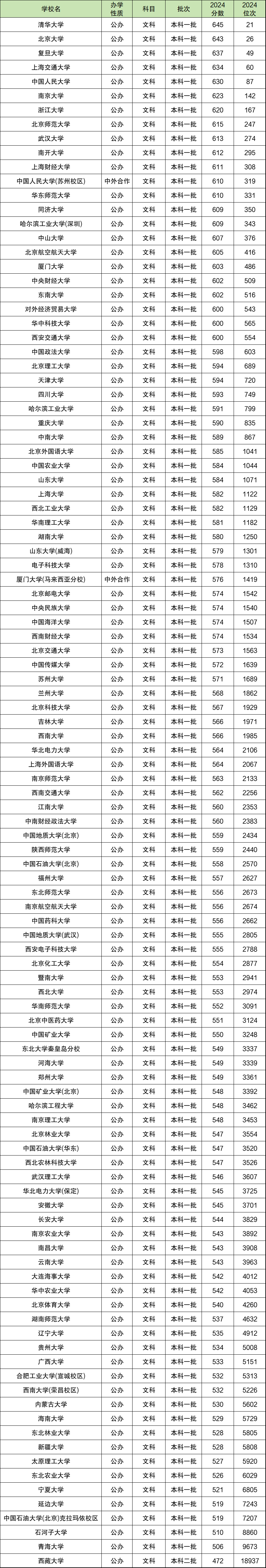 财经类大学文科还是理科(财经类专业属于文科还是理科)
