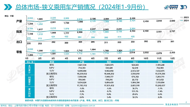 【汽车人】A级车市：混动与数字化成竞争优势