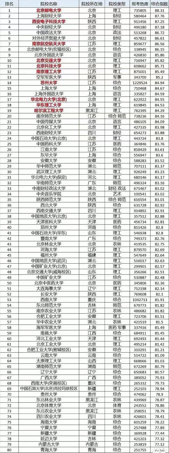 211财经类院校排名(211财经类院校排名一览表)