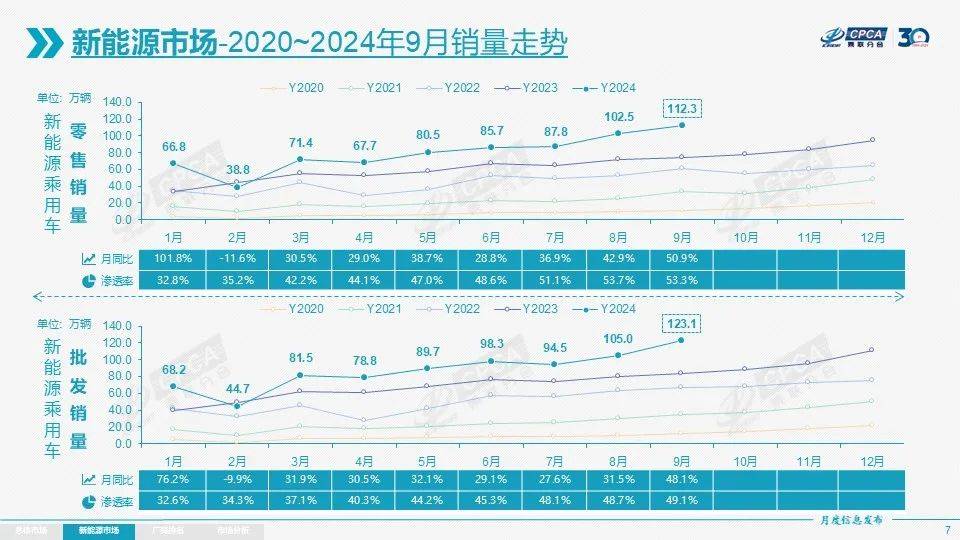 合资电车，有未来吗？