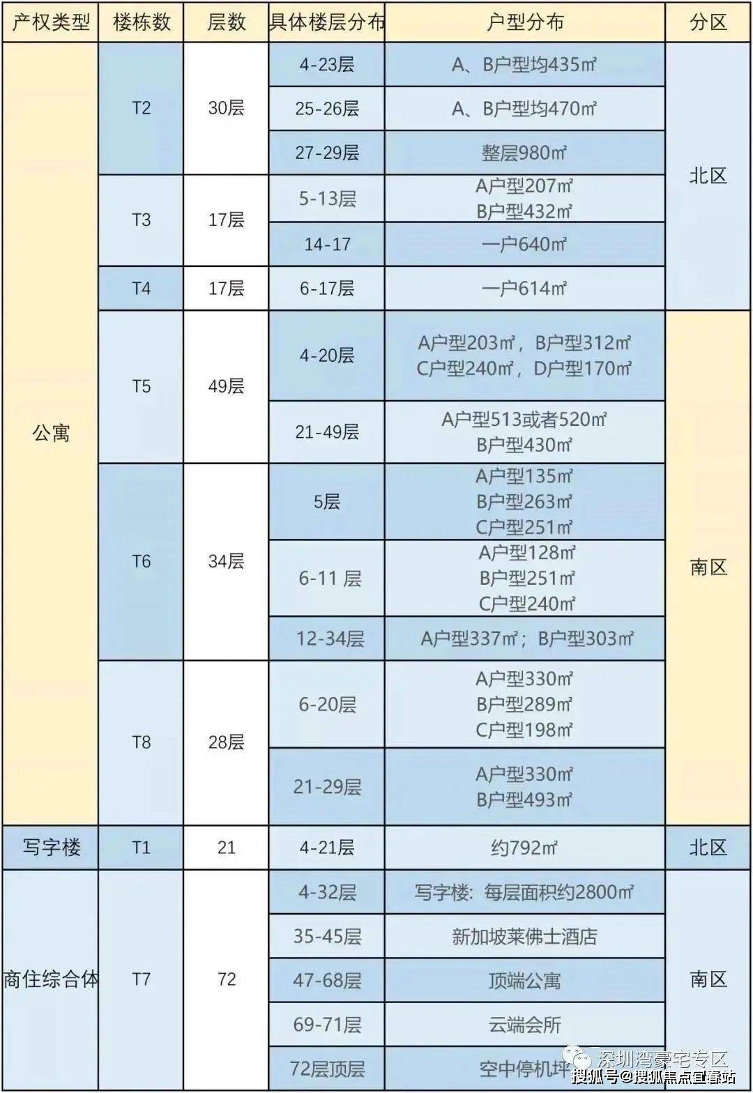2024深圳湾1号-深圳(深圳湾1号)首页网站-2024最新房价+户型图+小区配套_顶豪_城市_湾区