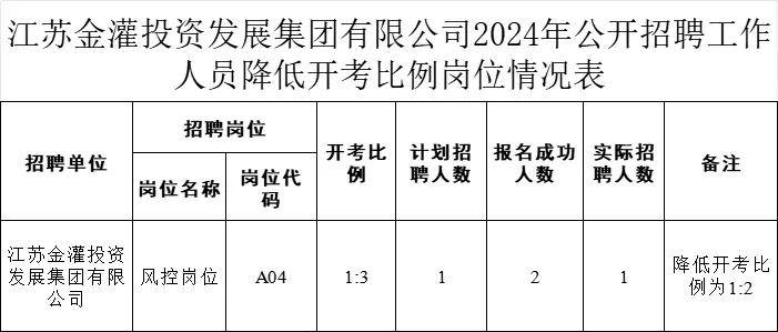 发投集团公司考什么(发投集团公司考什么证书)