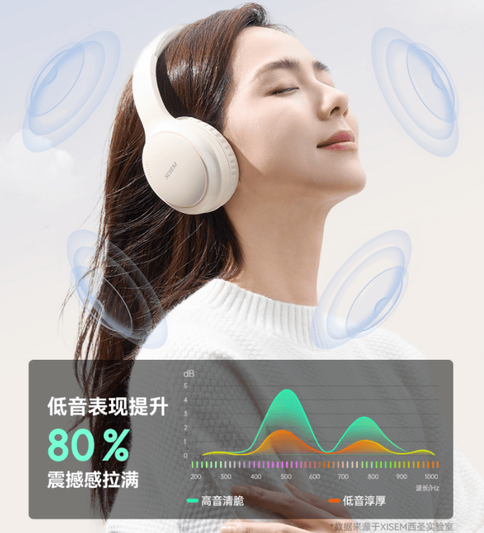 热销王西圣H1头戴式耳机—全平台售罄断货：揭秘抢购潮究其原因？