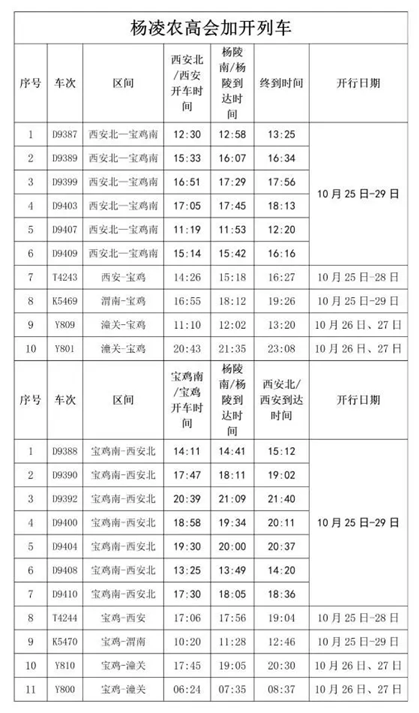 西安加开21趟"杨凌农高会专列"_列车_乘客_车票