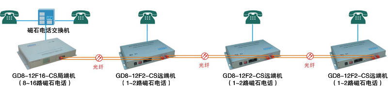 磁石电话机接口在哪(磁石电话机接口在哪个位置)