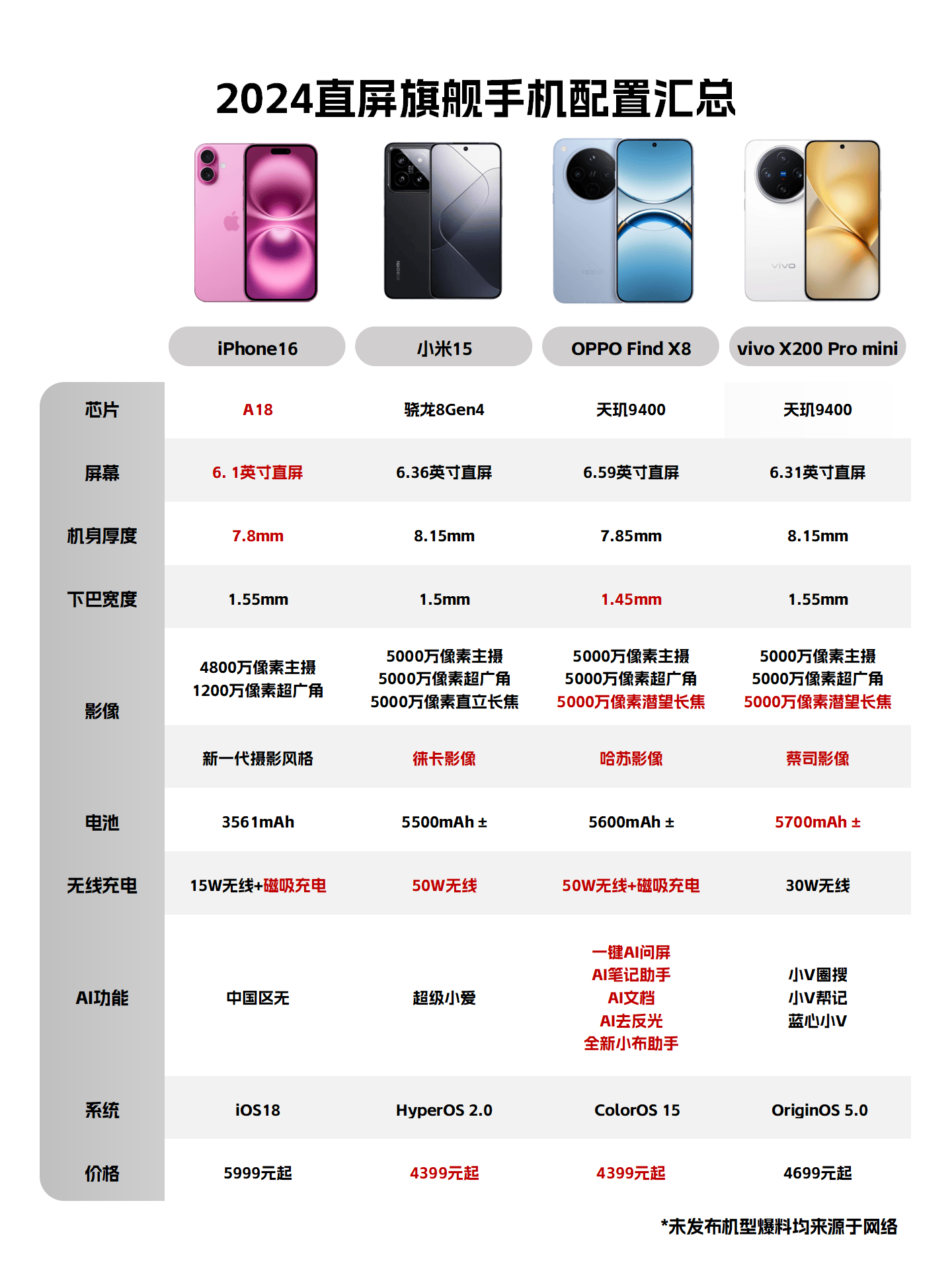 oppo机型对比图片