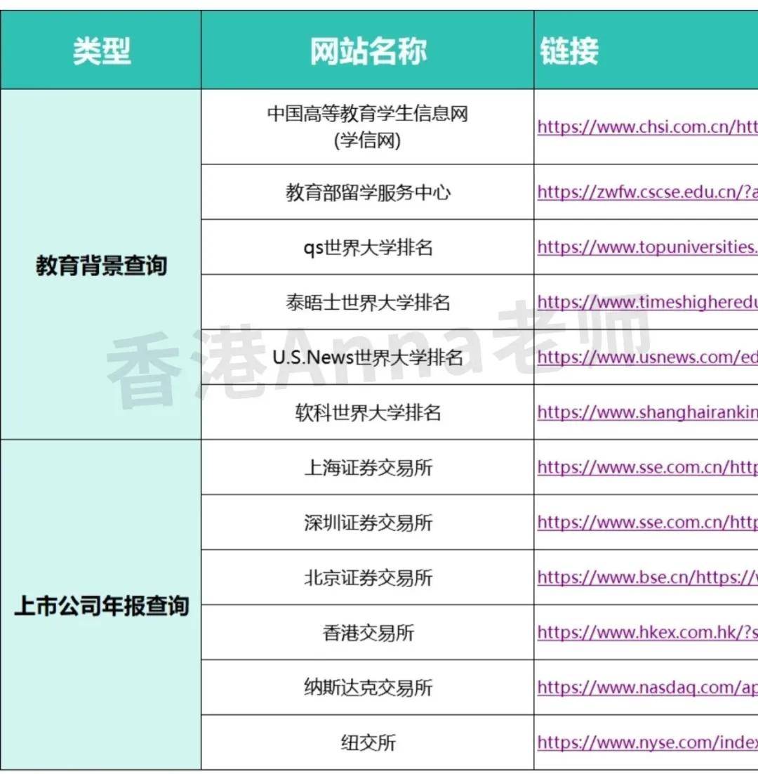 香港优才申请网站:自己diy这些网站一定要知道,别乱找了!