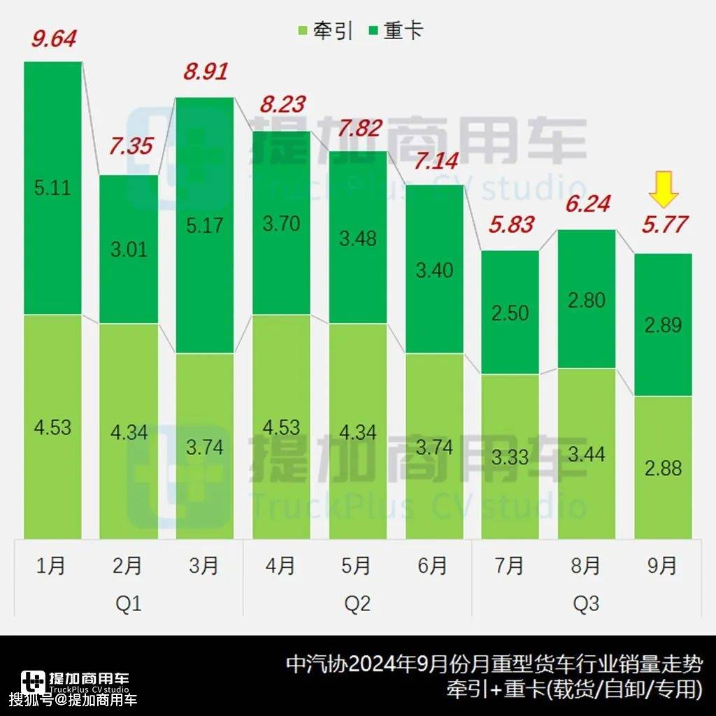 国内首款科幻机甲风自卸来袭，工信部第388批N类重型货车新车公示概述