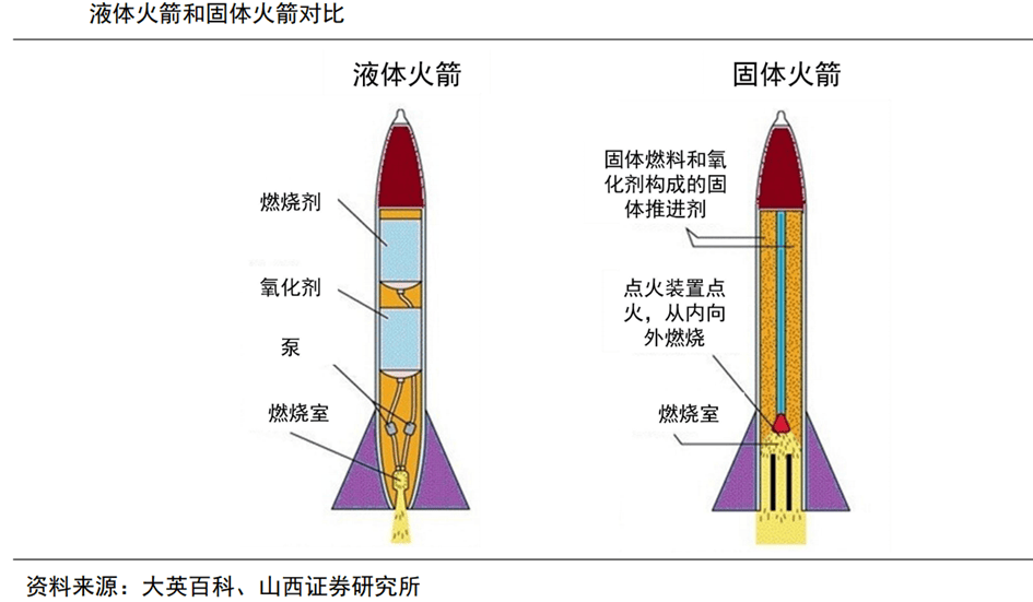 火箭燃料配方图片