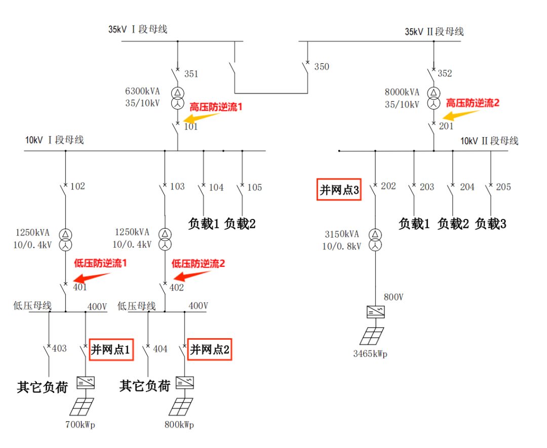 光伏并网接线图三相四图片